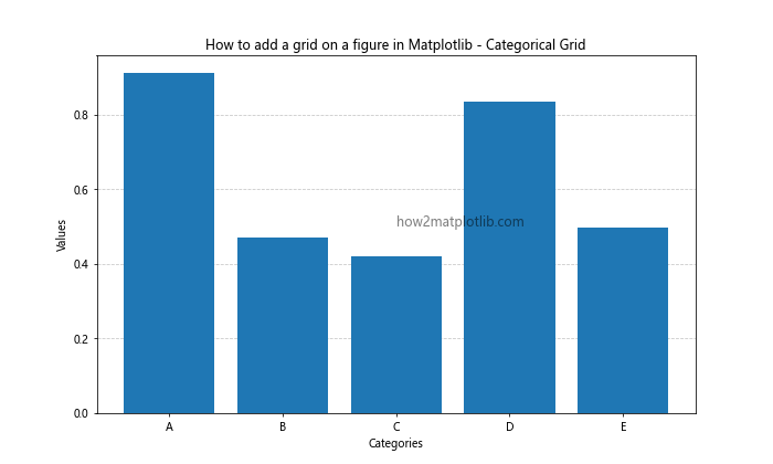 How to Add a Grid on a Figure in Matplotlib