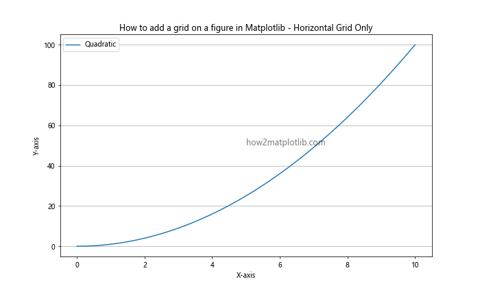 How to Add a Grid on a Figure in Matplotlib