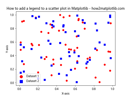 How to Add a Legend to a Scatter Plot in Matplotlib