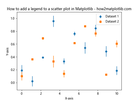 How to Add a Legend to a Scatter Plot in Matplotlib