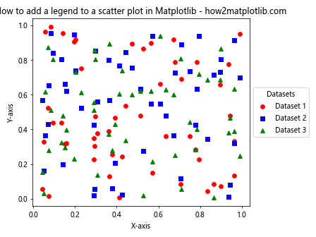 How to Add a Legend to a Scatter Plot in Matplotlib