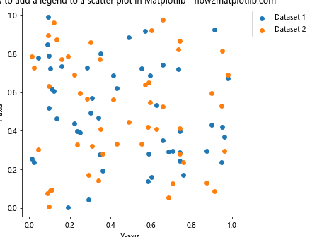 How to Add a Legend to a Scatter Plot in Matplotlib