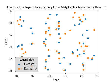 How to Add a Legend to a Scatter Plot in Matplotlib