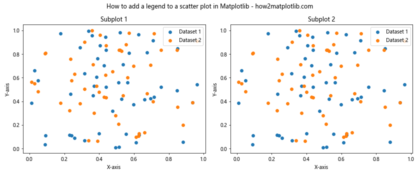 How to Add a Legend to a Scatter Plot in Matplotlib