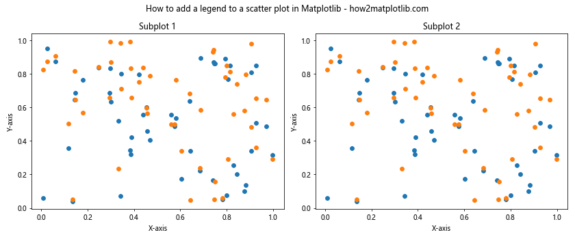 How to Add a Legend to a Scatter Plot in Matplotlib