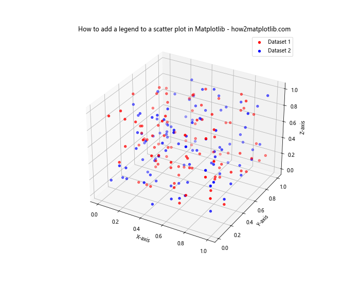 How to Add a Legend to a Scatter Plot in Matplotlib