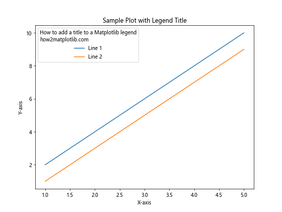 How to Add a Title to a Matplotlib Legend