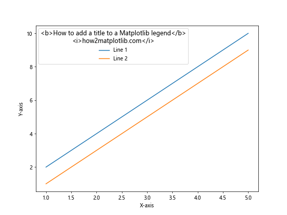 How to Add a Title to a Matplotlib Legend