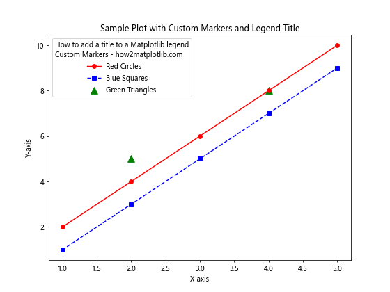 How to Add a Title to a Matplotlib Legend