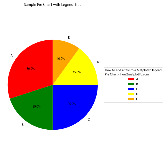 How to Add a Title to a Matplotlib Legend