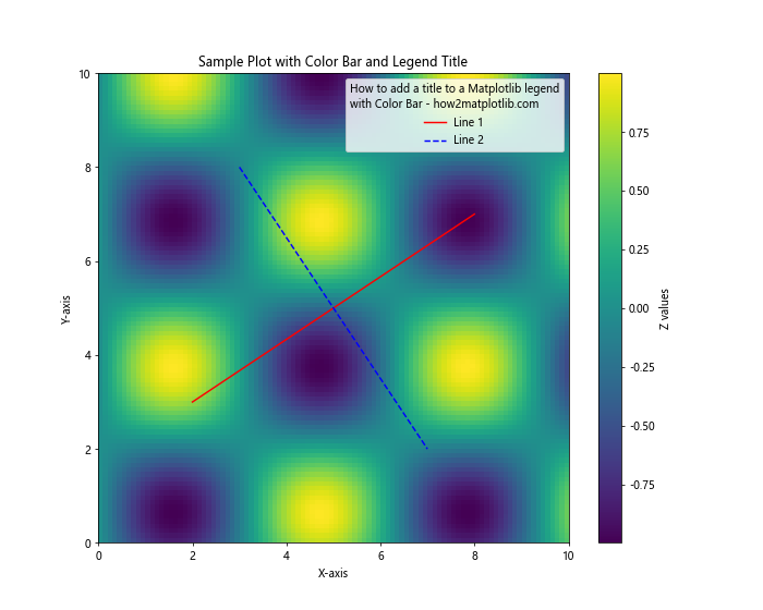 How to Add a Title to a Matplotlib Legend