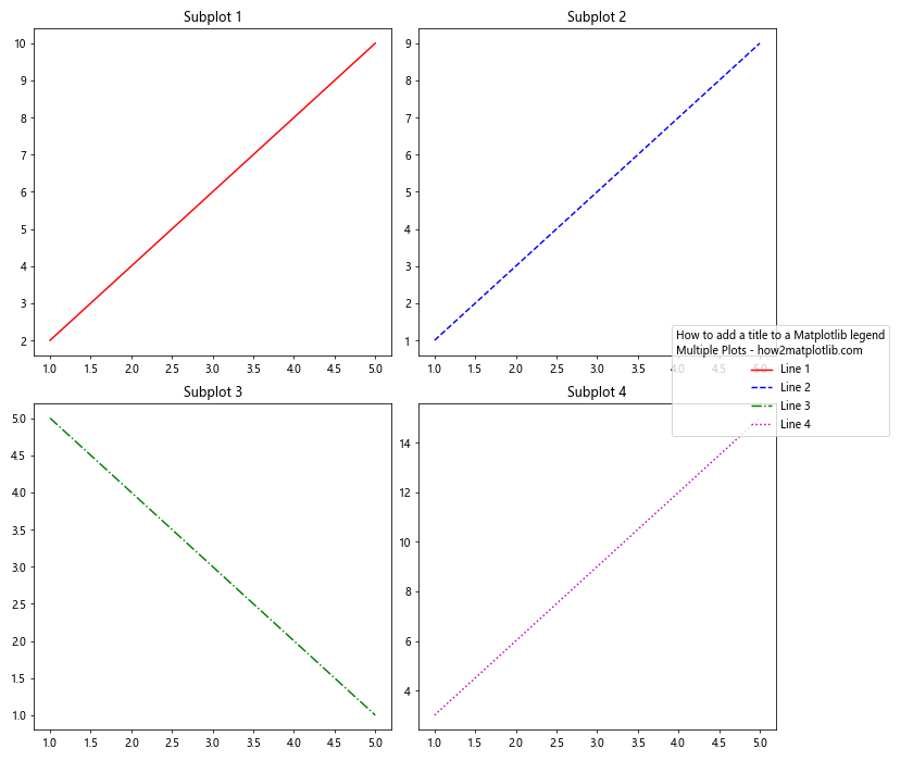 How to Add a Title to a Matplotlib Legend