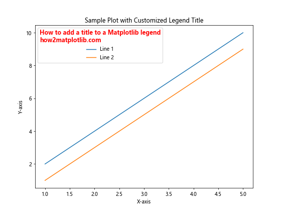 How to Add a Title to a Matplotlib Legend