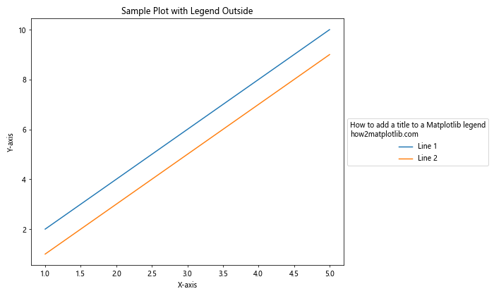 How to Add a Title to a Matplotlib Legend