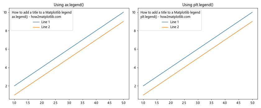 How to Add a Title to a Matplotlib Legend