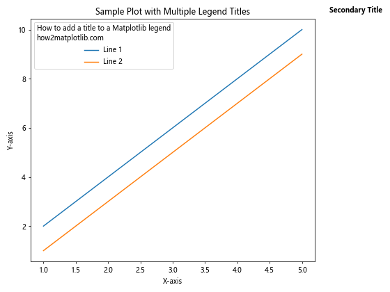 How to Add a Title to a Matplotlib Legend