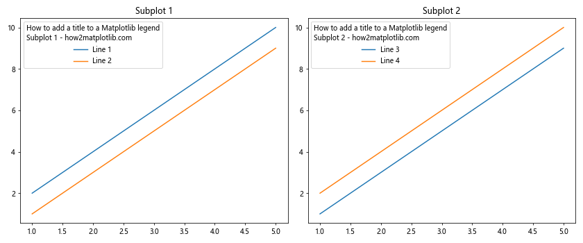 How to Add a Title to a Matplotlib Legend