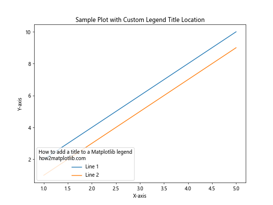 How to Add a Title to a Matplotlib Legend