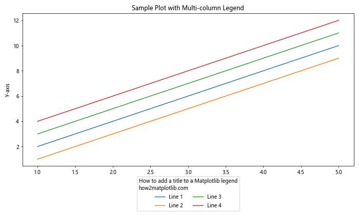 How to Add a Title to a Matplotlib Legend