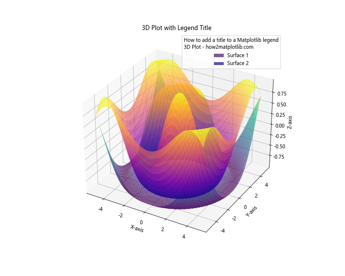 How to Add a Title to a Matplotlib Legend