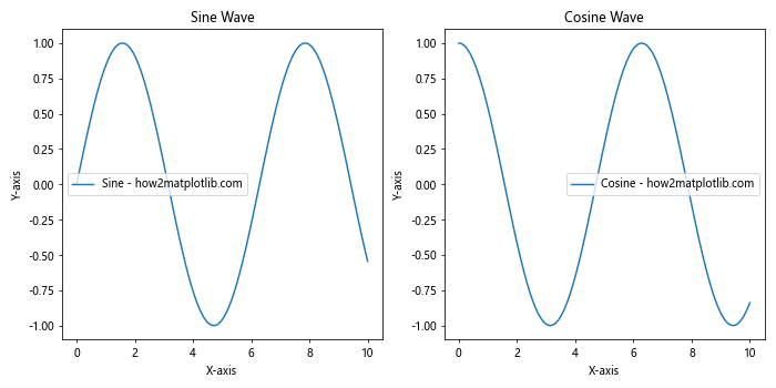 How to Add Axes to a Figure in Matplotlib