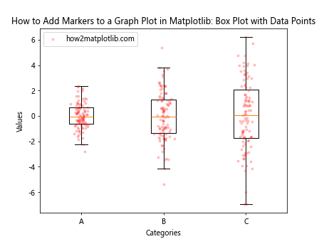 How to Add Markers to a Graph Plot in Matplotlib