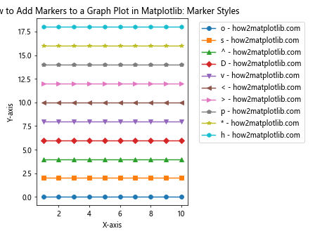 How to Add Markers to a Graph Plot in Matplotlib