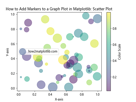 How to Add Markers to a Graph Plot in Matplotlib