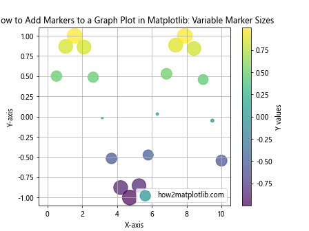 How to Add Markers to a Graph Plot in Matplotlib