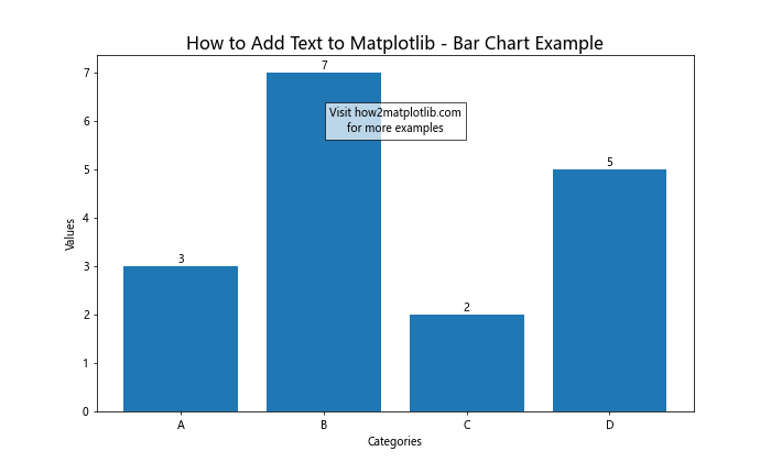 How to Add Text to Matplotlib