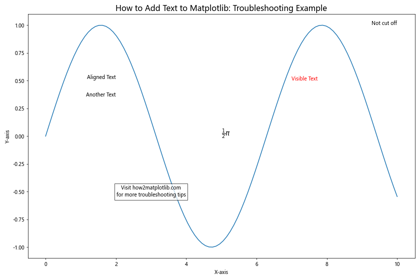 How to Add Text to Matplotlib