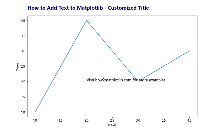 How to Add Text to Matplotlib