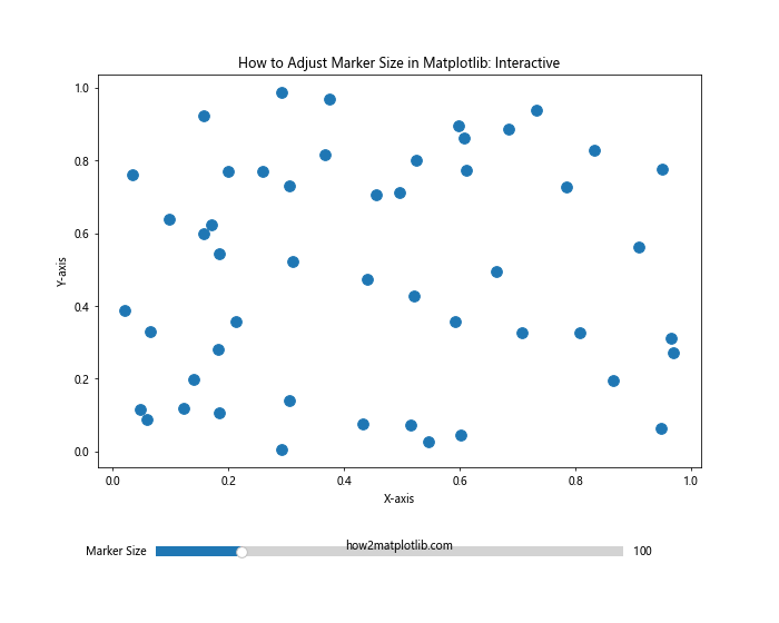 How to Adjust Marker Size in Matplotlib