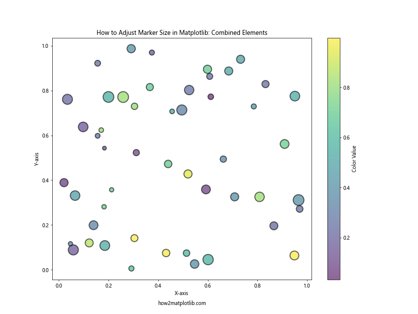 How to Adjust Marker Size in Matplotlib