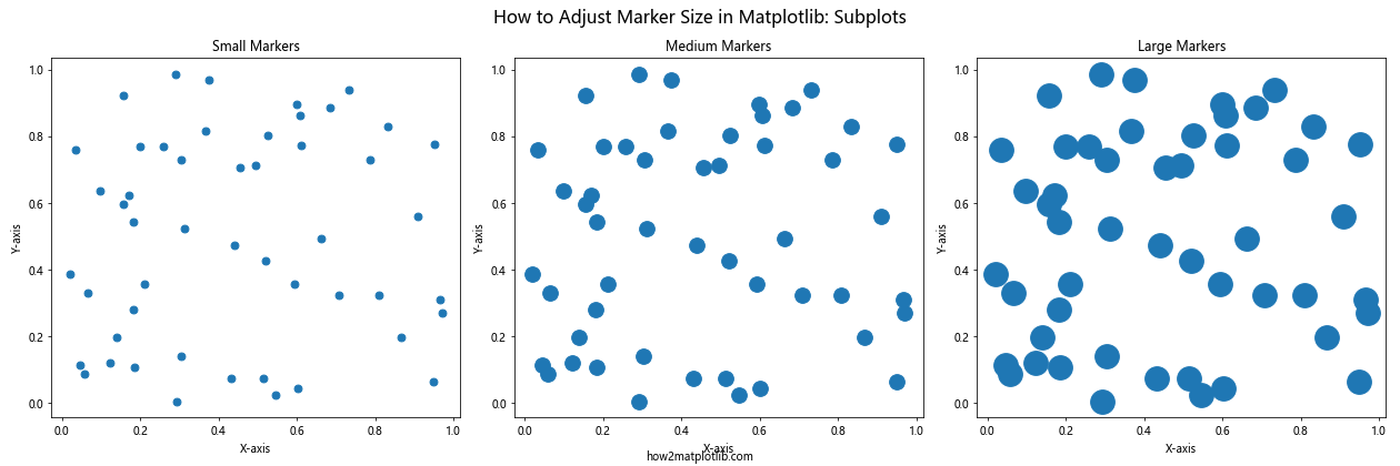 How to Adjust Marker Size in Matplotlib