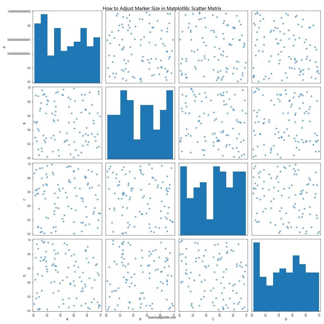 How to Adjust Marker Size in Matplotlib