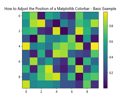 How to Adjust the Position of a Matplotlib Colorbar