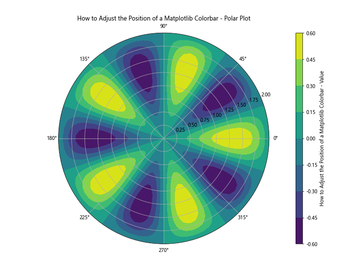 How to Adjust the Position of a Matplotlib Colorbar