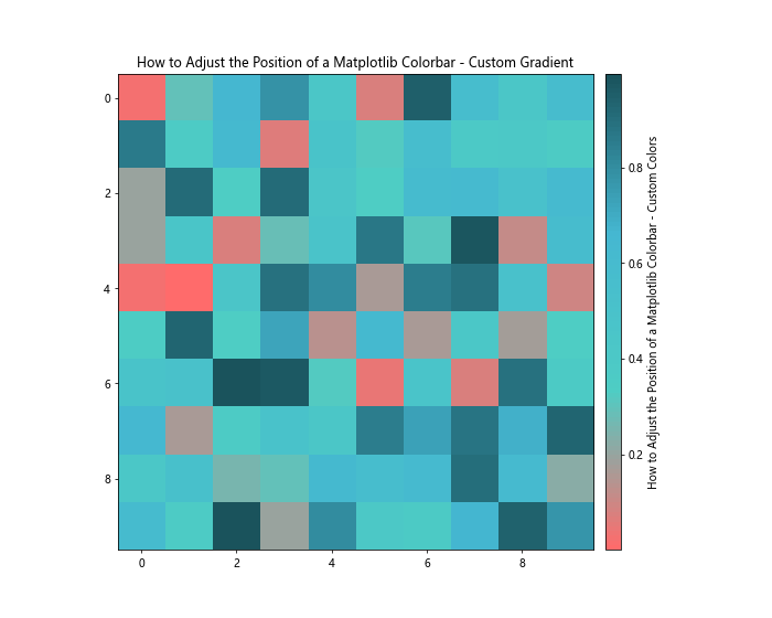 How to Adjust the Position of a Matplotlib Colorbar