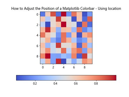 How to Adjust the Position of a Matplotlib Colorbar