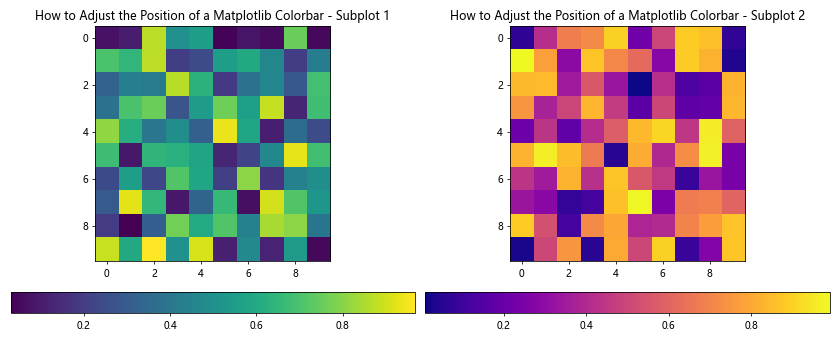 How to Adjust the Position of a Matplotlib Colorbar