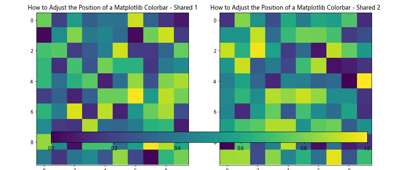 How to Adjust the Position of a Matplotlib Colorbar