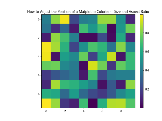 How to Adjust the Position of a Matplotlib Colorbar