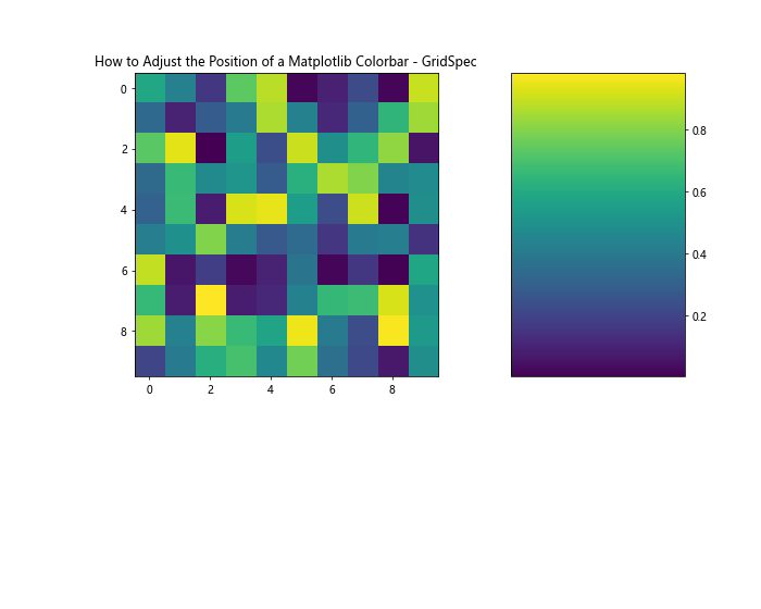 How to Adjust the Position of a Matplotlib Colorbar