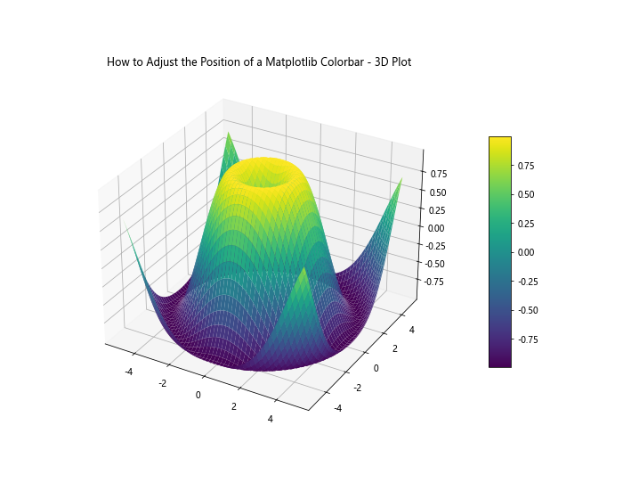 How to Adjust the Position of a Matplotlib Colorbar