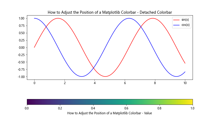 How to Adjust the Position of a Matplotlib Colorbar