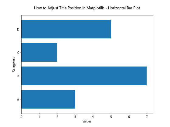 How to Adjust Title Position in Matplotlib