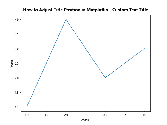 How to Adjust Title Position in Matplotlib