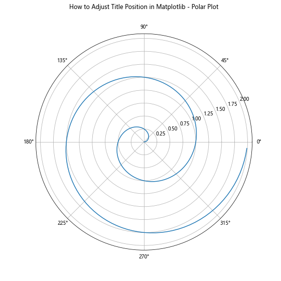 How to Adjust Title Position in Matplotlib