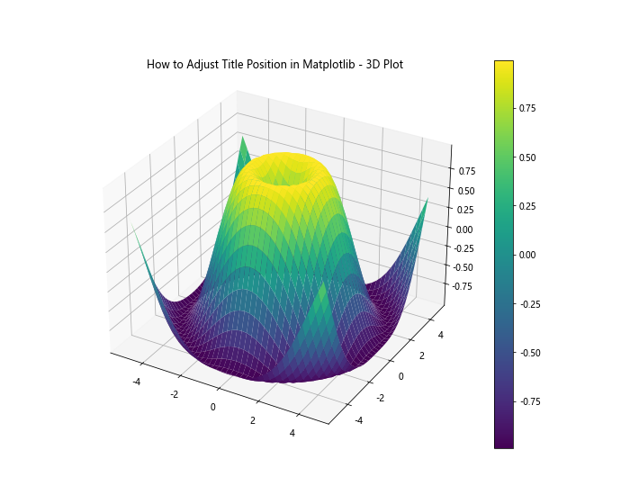 How to Adjust Title Position in Matplotlib